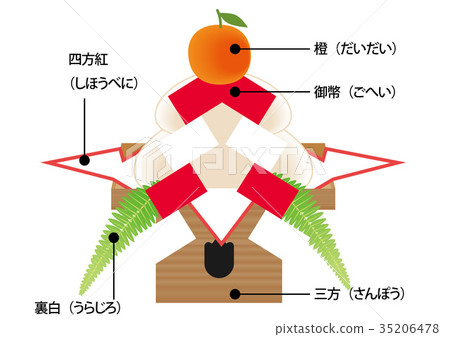 New Year ｜ New Year's card material Kagami mochi illustration No name (no ruled line) ｜ New Year Rice cake 35206478