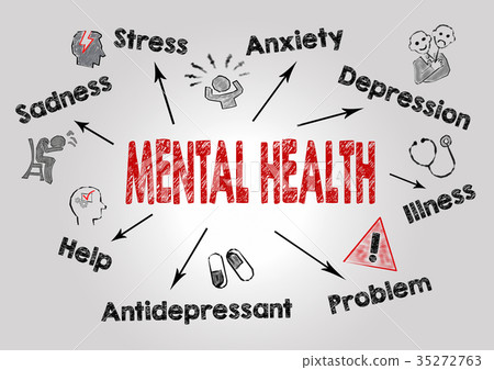 Mental Health Concept. Chart with keywords and icons on gray background 35272763