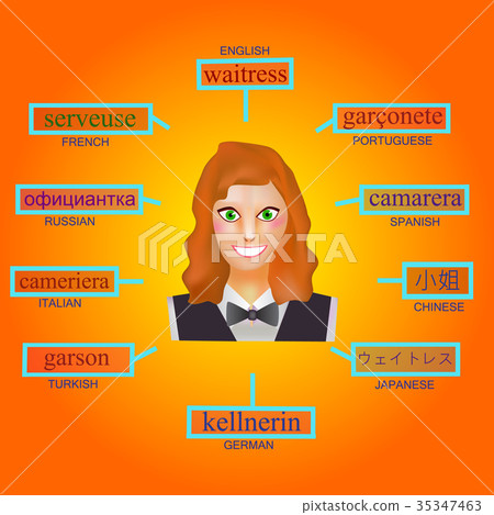 Avatar of a woman in the professional form of Avatar of a woman in the professional form of 35347463