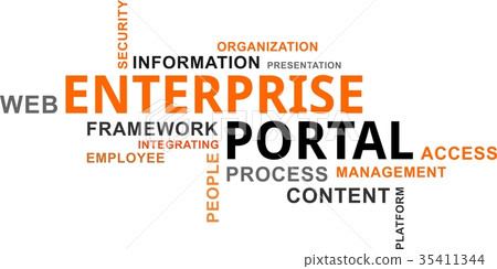 word cloud - enterprise portal word cloud - enterprise portal 35411344