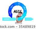 Hand drawing agile software development lifecycle 35489819