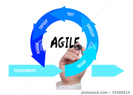 Hand drawing agile software development lifecycle Hand drawing agile software development lifecycle 35489819