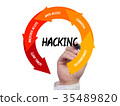 Five stages of hacking cycle cybersecurity process 35489820