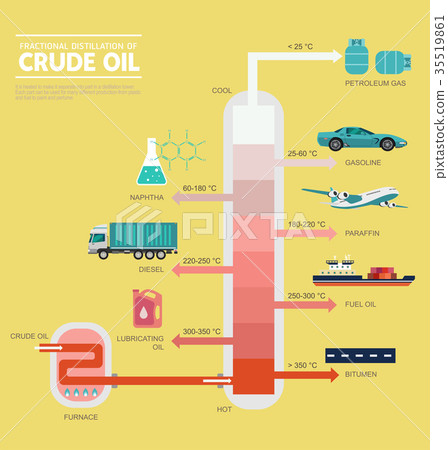 Fractional distillation of crude oil diagram Fractional distillation of crude oil diagram 35519861