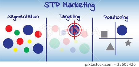 STP Marketing Diagram - Process 35603426