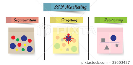 STP Marketing Diagram - Process (Sticky Notes) 35603427