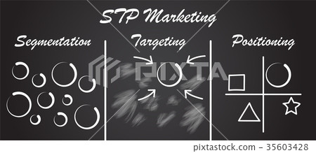 STP Marketing Diagram - Process (Blackboard) STP Marketing Diagram - Process (Blackboard) 35603428
