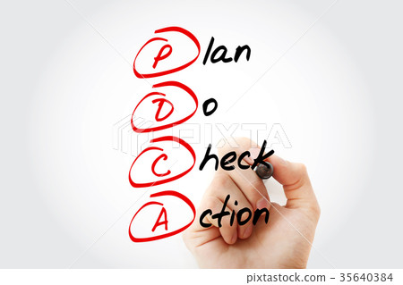 PDCA - Plan Do Check Action PDCA - Plan Do Check Action 35640384