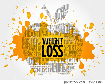 WEIGHT LOSS apple word cloud 35641388