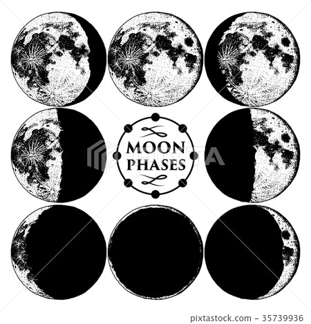 Moon phases planets in solar system. astrology or Moon phases planets in solar system. astrology or 35739936