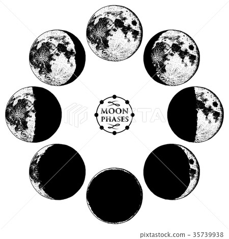 Moon phases planets in solar system. astrology or Moon phases planets in solar system. astrology or 35739938