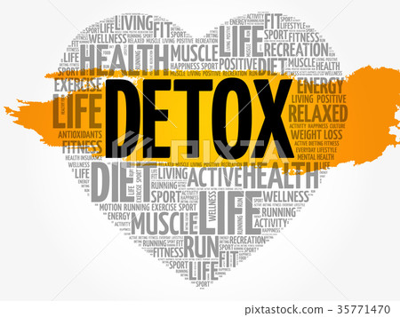 DETOX heart word cloud DETOX heart word cloud 35771470