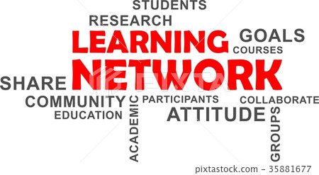 word cloud - learning network word cloud - learning network 35881677