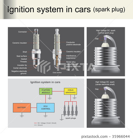Spark plugs are used to ignition the engine. 35966044