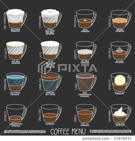 Hand drawn coffee menu on chalkboard. 35976431