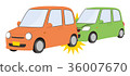 Car Rear-end Crash No People 36007670