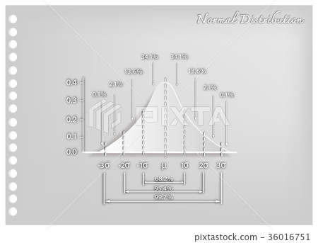 Paper Art of Normal Distribution Curve Diagram Paper Art of Normal Distribution Curve Diagram 36016751