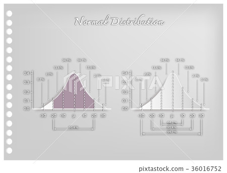 Paper Art of Set of Standard Deviation Charts Paper Art of Set of Standard Deviation Charts 36016752