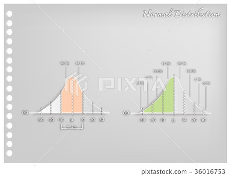 Paper Art of Set of Standard Deviation Charts 36016753