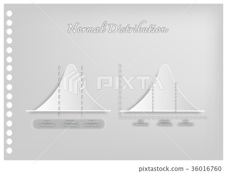 Paper Art of Standard Deviation Diagram Graph Paper Art of Standard Deviation Diagram Graph 36016760