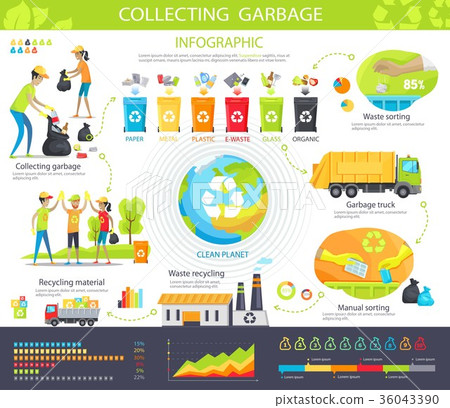 Collecting Garbage Infographic Poster with Steps Collecting Garbage Infographic Poster with Steps 36043390