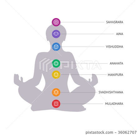 Chakras concept. Woman silhouette in lotus 36062707