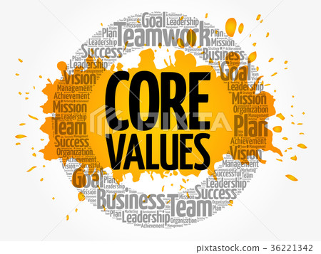 Core Values word cloud collage 36221342