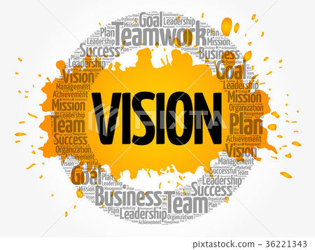 Vision circle word cloud 36221343