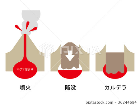 下沉的火山口圖 下沉的火山口圖 36244684