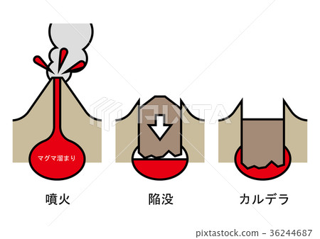 下沉的火山口圖 下沉的火山口圖 36244687