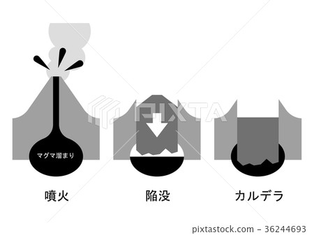 Sinking caldera figure 36244693