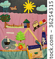 Details of soft creative mat for development of ch 36254315