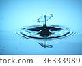 Collision of water droplets 36333989