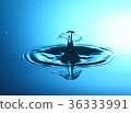 Collision of water droplets 36333991