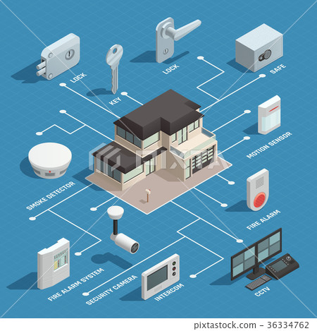 Smart House Isometric Flowchart Smart House Isometric Flowchart 36334762