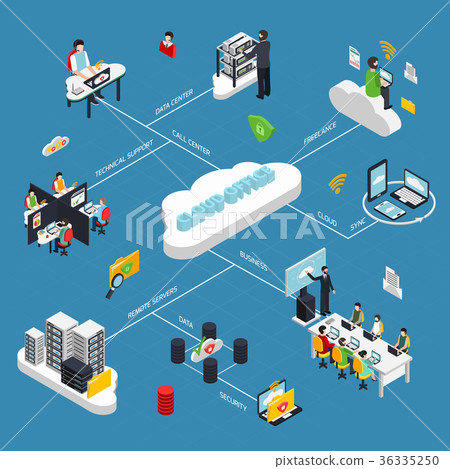 Cloud Office Isometric Flowchart 36335250