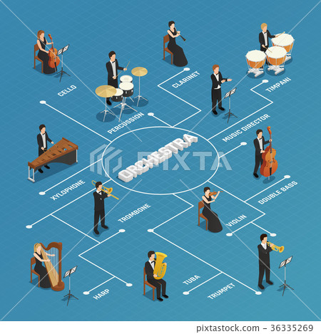 Orchestra Musicians People Isometric Flowchart Orchestra Musicians People Isometric Flowchart 36335269
