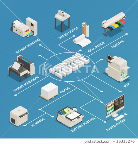 Printing House Production Isometric Flowchart  36335276