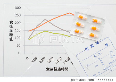 醫療護理 36355353
