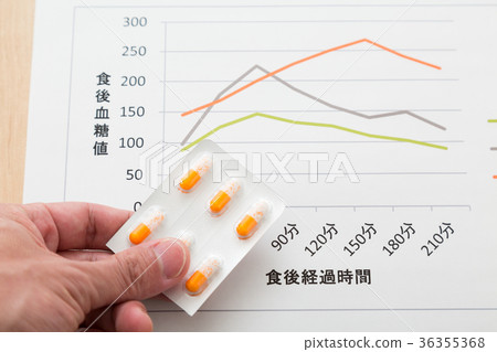 醫療護理 醫療護理 36355368