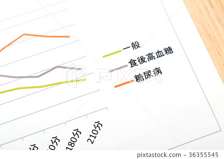 醫療護理 醫療護理 36355545