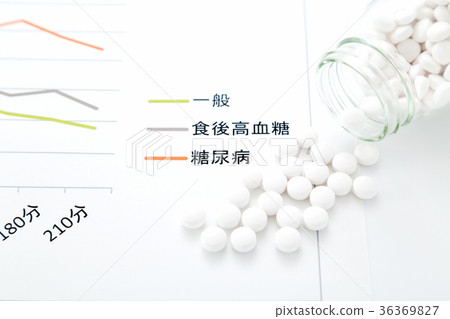 醫療護理 36369827