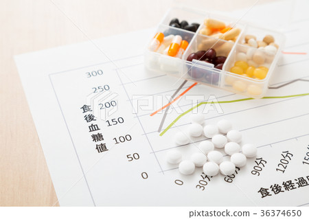 醫療護理 36374650