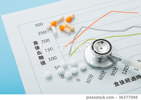 醫療護理 36377898