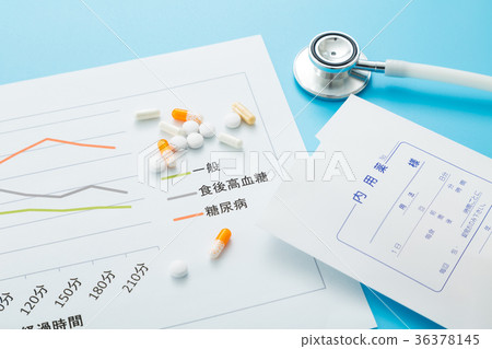 醫療護理 醫療護理 36378145