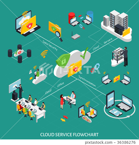 Cloud Service Isometric Flowchart 36386276