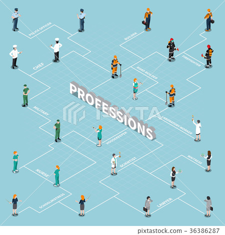 Human Professions Isometric Flowchart Human Professions Isometric Flowchart 36386287