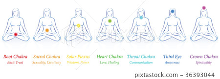 Chakras Woman Seven Colors Meanings Chakras Woman Seven Colors Meanings 36393044