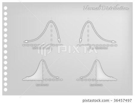Positve and Negative Distribution Curves Positve and Negative Distribution Curves 36457497