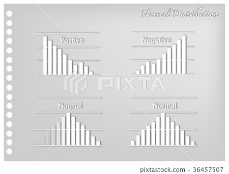 Positve and Negative Distribution Curves 36457507